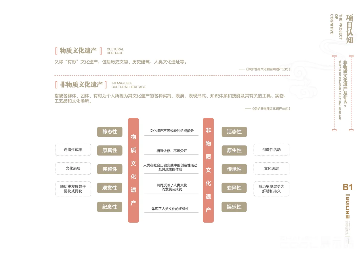 图片[3] - 桂林非物质文化体验馆规划设计方案 - 展示酷