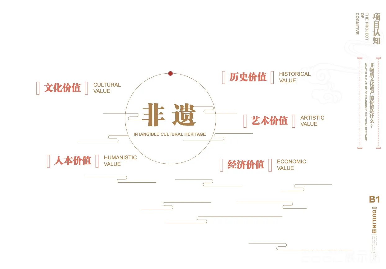 图片[4] - 桂林非物质文化体验馆规划设计方案 - 展示酷