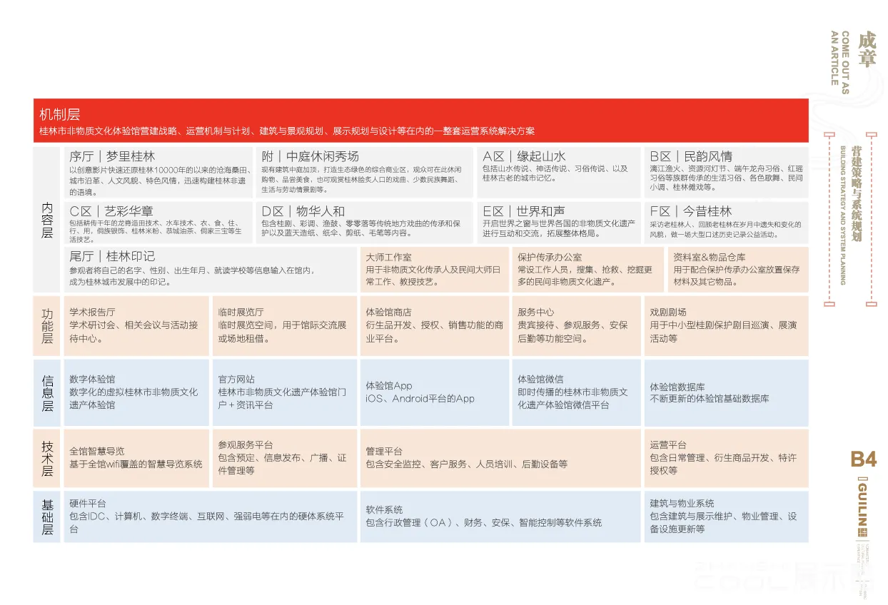 图片[6] - 桂林非物质文化体验馆规划设计方案 - 展示酷