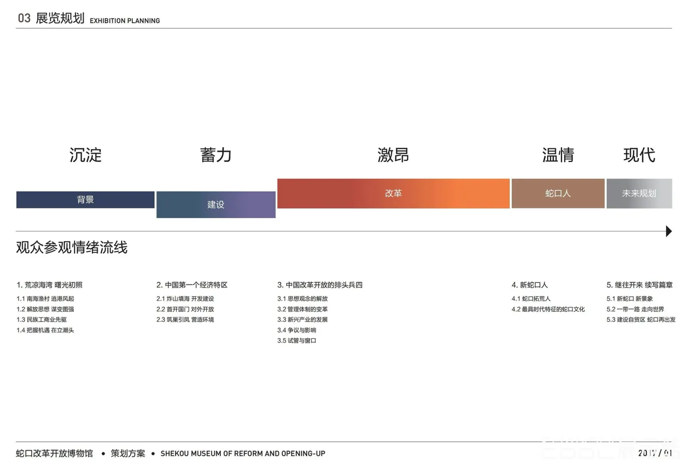 图片[5] - 蛇口改革开放博物馆方案概念设计方案 - 展示酷