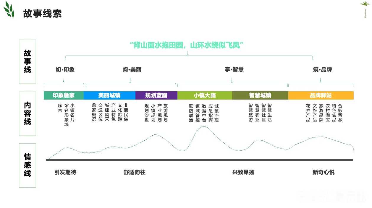 图片[3] - 詹家镇城镇大脑智慧展厅概念设计方案 - 展示酷