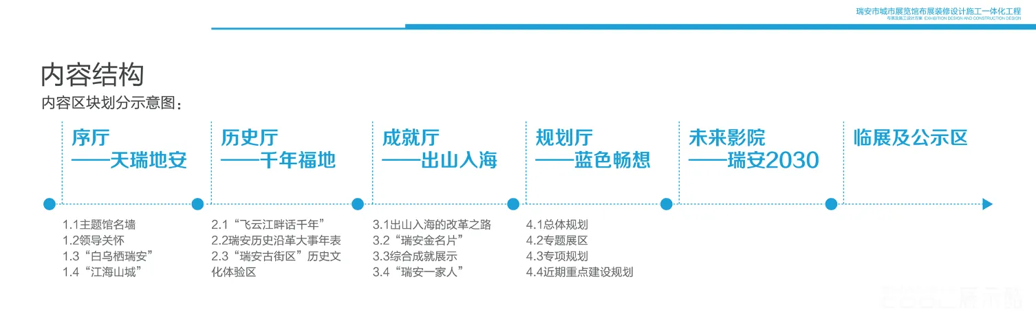 图片[4] - 瑞安城市规划展览馆布展装修设计施工设计方案 - 展示酷