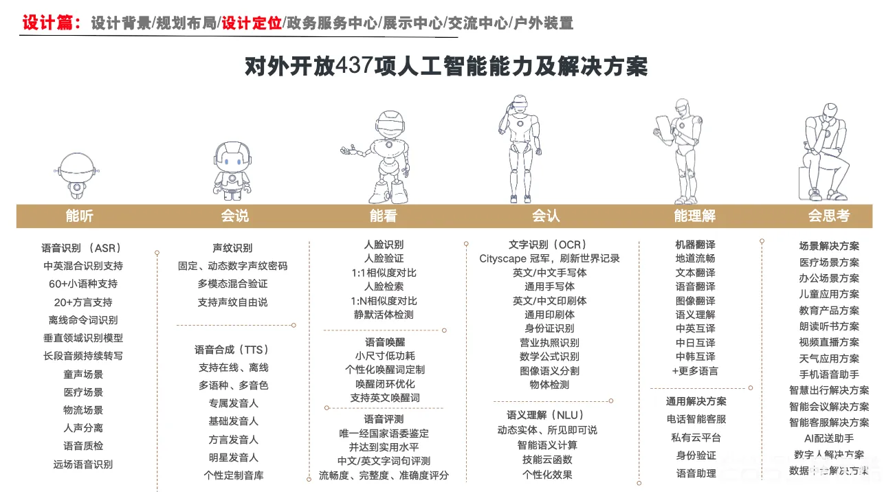 图片[6] - 蒙城市民中心-城市会客厅-智慧城市体验中心项目概念规划设计方案 - 展示酷