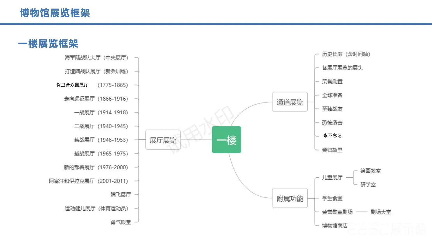 图片[4] - 超详剖析某国外军事博物馆 - 展示酷