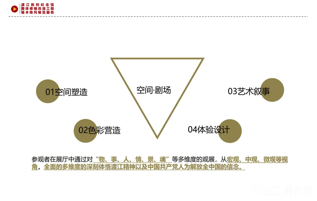 图片[3] - 渡江胜利纪念馆整体修缮改造工程基本陈列展览服务设计方案 - 展示酷