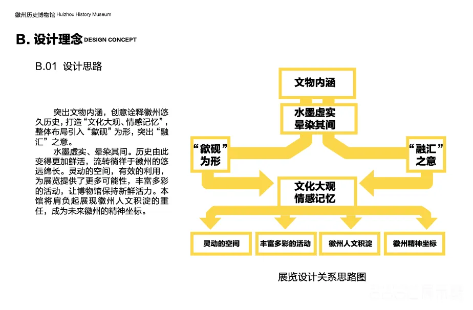 图片[2] - 天下徽州 – 中式徽州历史博物馆展陈设计方案【502页】 - 展示酷