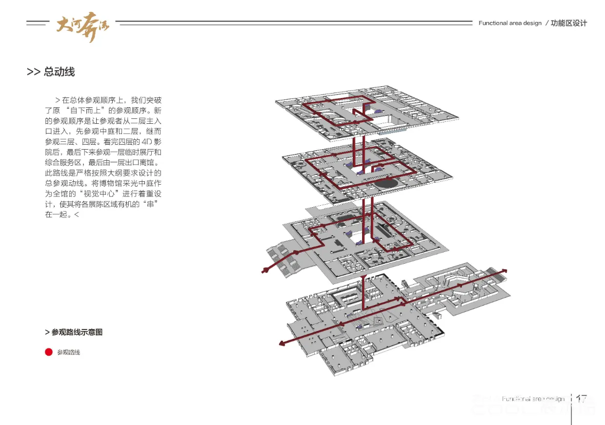 图片[2] - 大河奔流 – 东营黄河文化博物馆（国家方志馆黄河分馆）设计方案｜340页｜PDF｜274.23M - 展示酷