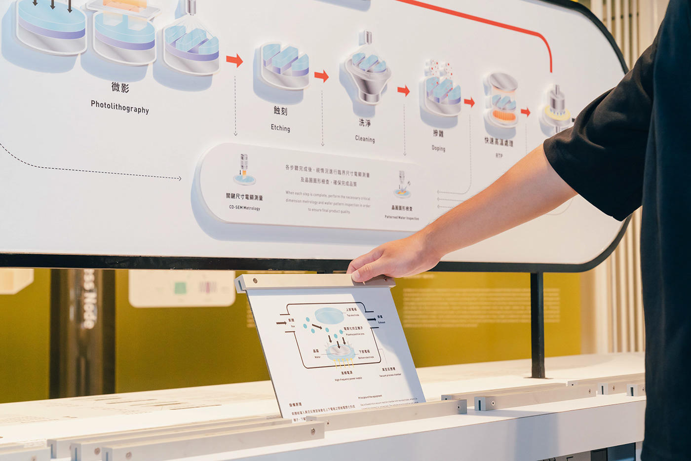 图片[2] - 台湾半导体未来馆 SEMICONDUCTOR PAVILION OF THE FUTURE - 展示酷