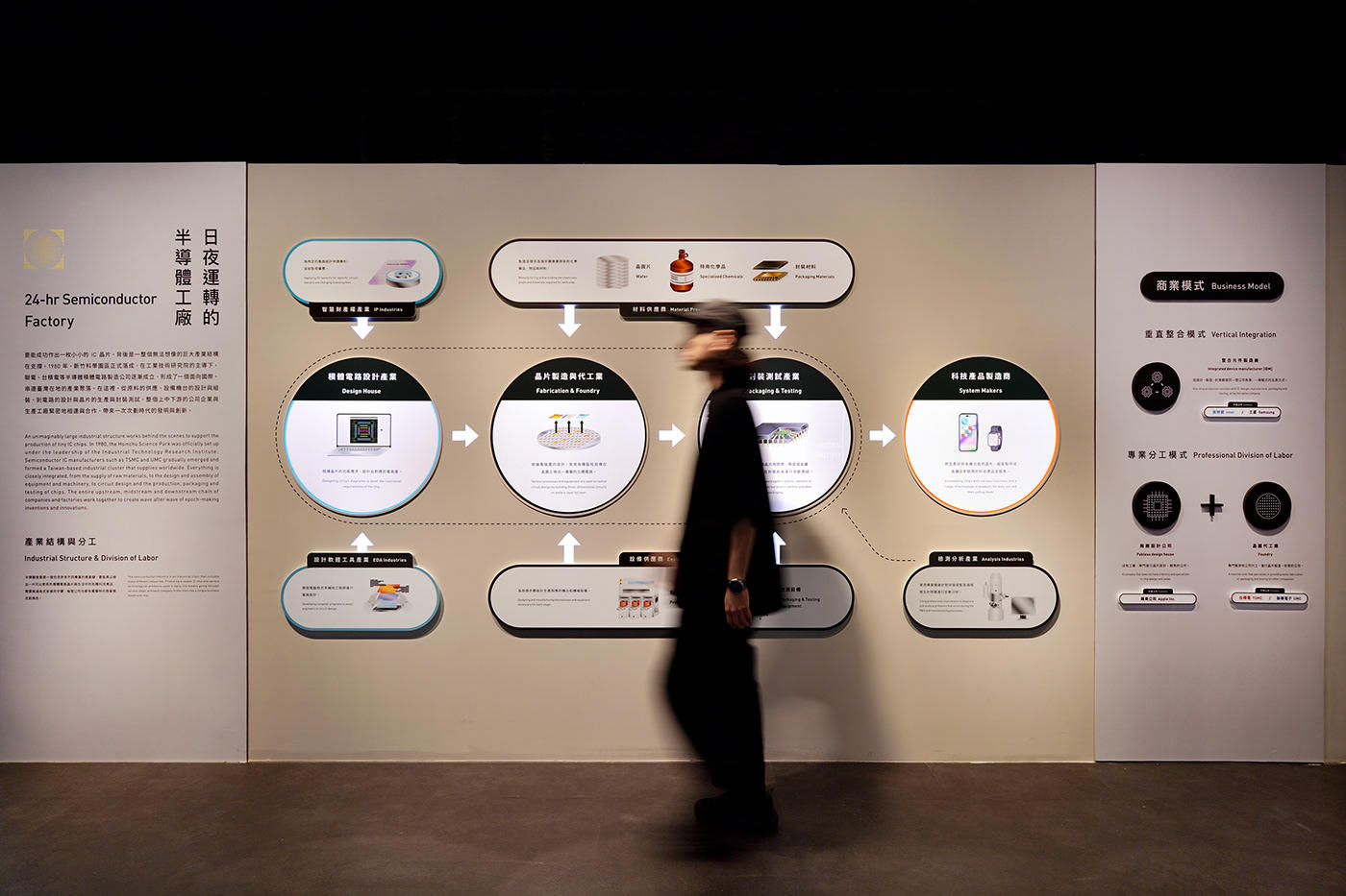 图片[3] - 台湾半导体未来馆 SEMICONDUCTOR PAVILION OF THE FUTURE - 展示酷