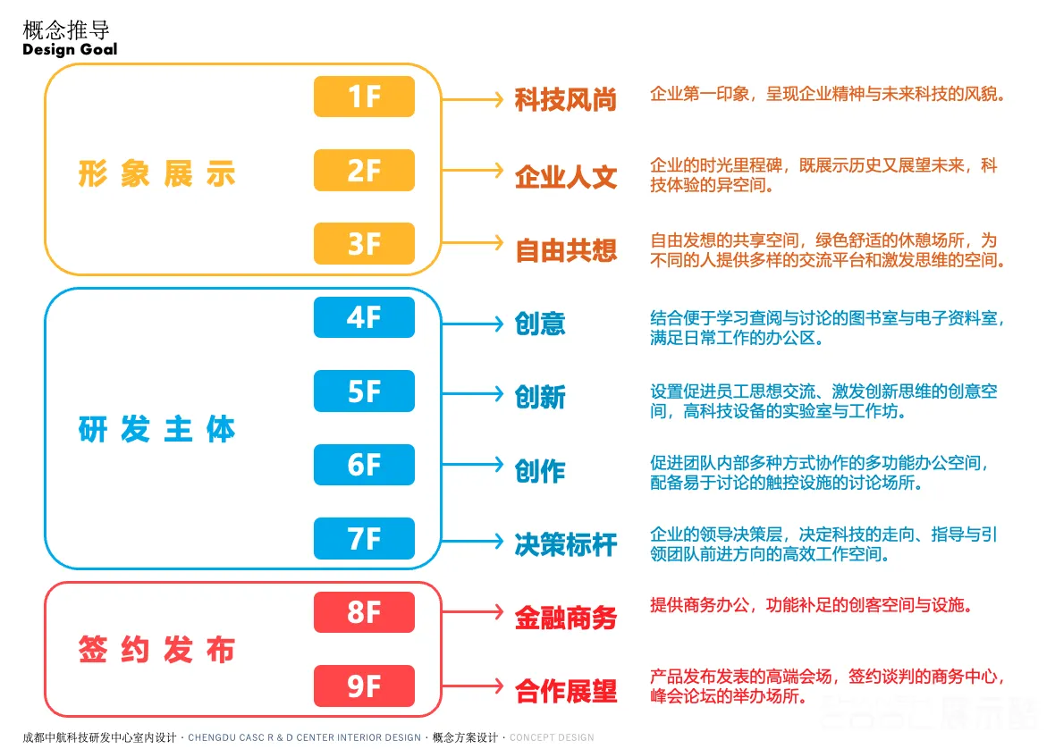 图片[4] - 成都中航科技研发中心室内设计概念方案 - 展示酷