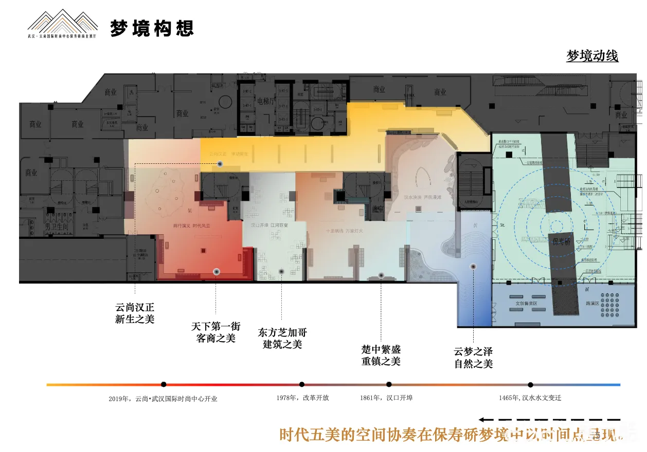 图片[5] - 云尚·武汉国际时尚中心保寿桥商业展厅展陈设计方案｜42页｜PDF｜15.92M - 展示酷