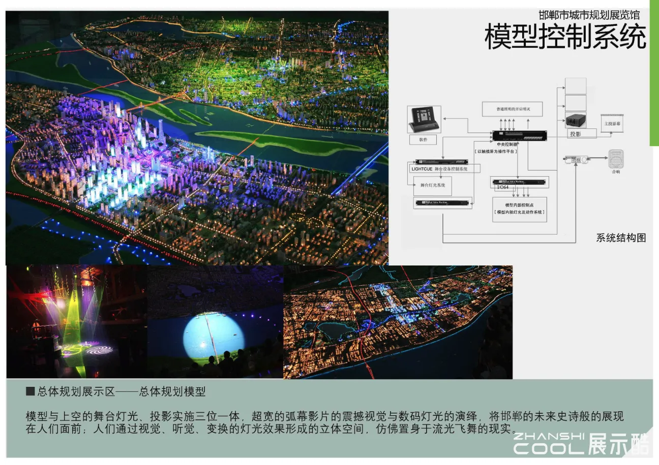 图片[5] - 邯郸市规划展览馆概念设计方案｜76页｜PDF｜129.87M - 展示酷