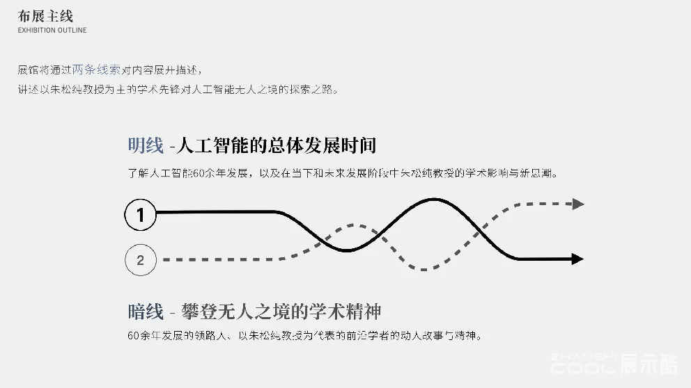 图片[5] - 鄂州莲花山人工智能博物馆朱松纯博物馆设计方案｜104页｜PDF｜30.45M - 展示酷