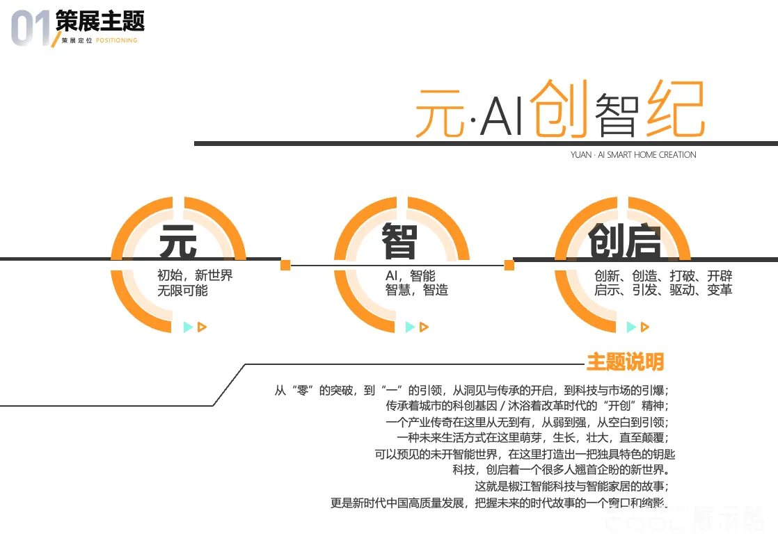 图片[1] - 台州人工智能及智能产品应用创新中心设计方案｜170页｜PPTX｜89.55M - 展示酷