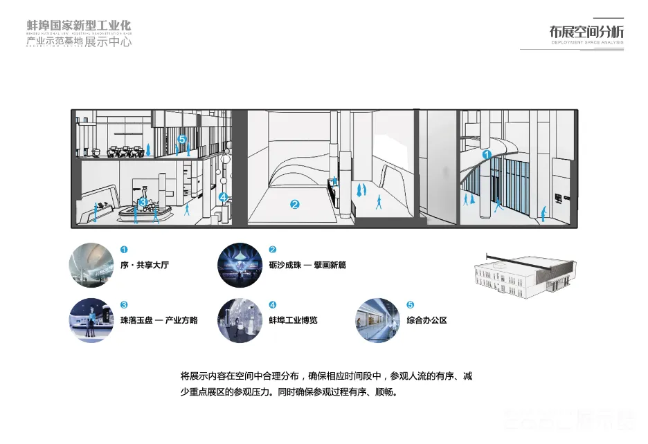 图片[2] - 蚌埠国家新型工业化产业示范基地展示中心设计方案｜164页｜PDF｜111.82M - 展示酷