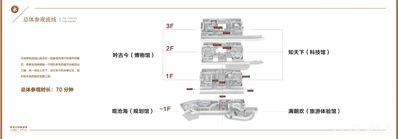 图片[4] - 福州永泰六馆一中心展厅设计方案｜188页｜PDF｜109.26M - 展示酷