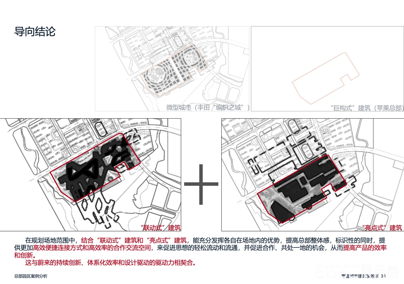 图片[5] - 蔚来中国总部设计研究与概念策略方案｜42页｜PDF｜20.93M - 展示酷