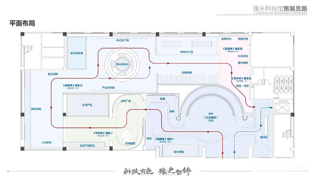 图片[3] - 豫光科技馆企业展厅设计方案｜23页｜PDF｜65.19M - 展示酷