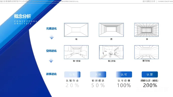 图片[3] - 信达生物制药全球研发中心企业展厅设计方案｜65页｜PDF｜17.26M - 展示酷