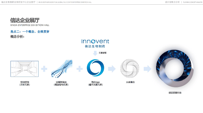 信达生物制药全球研发中心企业展厅设计方案｜65页｜PDF｜17.26M - 展示酷