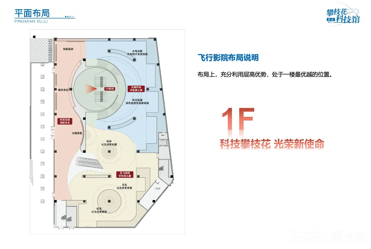 图片[5] - 攀枝花钒钛科技馆-现代综合型科技馆 布展策划设计方案｜67页｜PDF｜45.49M - 展示酷