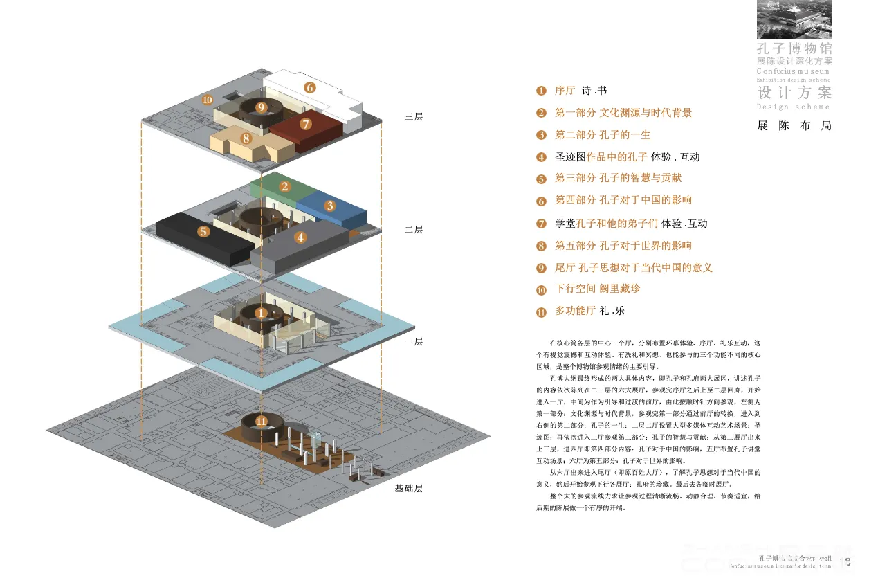 图片[3] - 济宁孔子博物馆展陈设计方案｜167页｜PDF｜60.93M - 展示酷