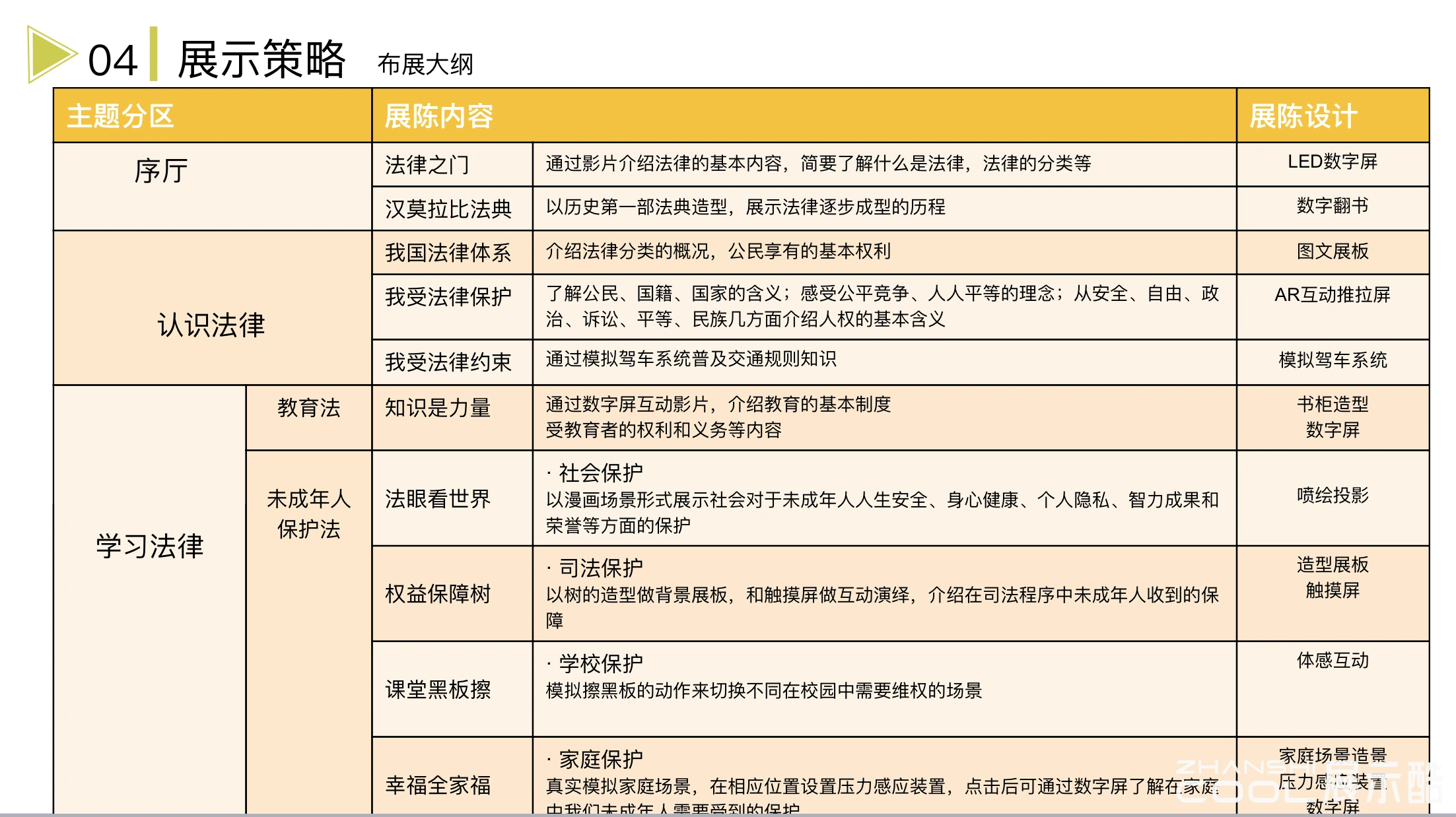 图片[2] - 未成年人法制科普体验馆概念设计方案｜37页｜PPTX｜87.83M - 展示酷