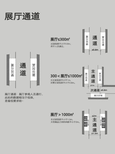 一文总览｜展厅展馆消防注意事项总结 - 展示酷