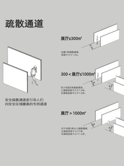 一文总览｜展厅展馆消防注意事项总结 - 展示酷