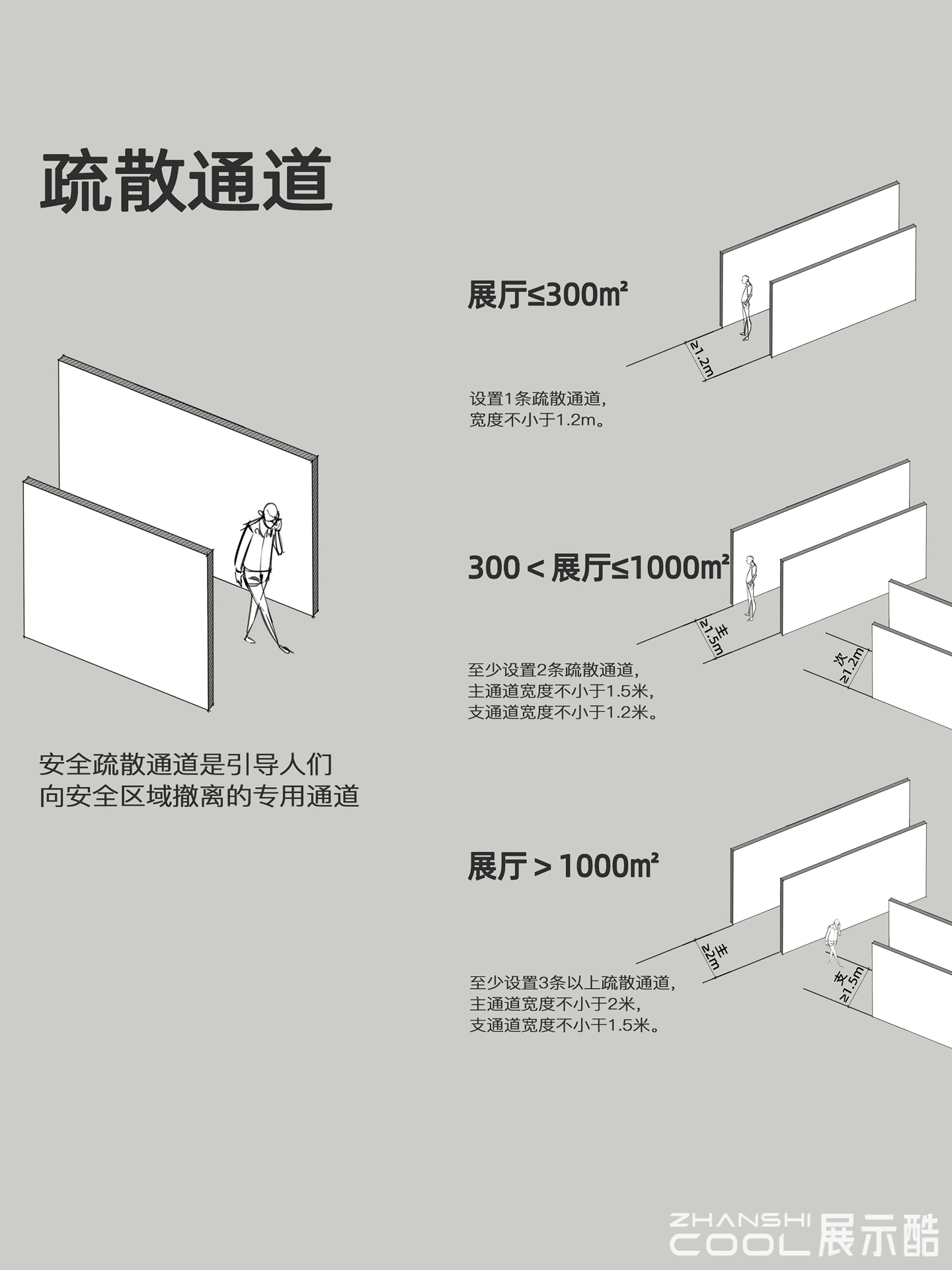 20241225135053185-展厅消防总结 - 吴小防