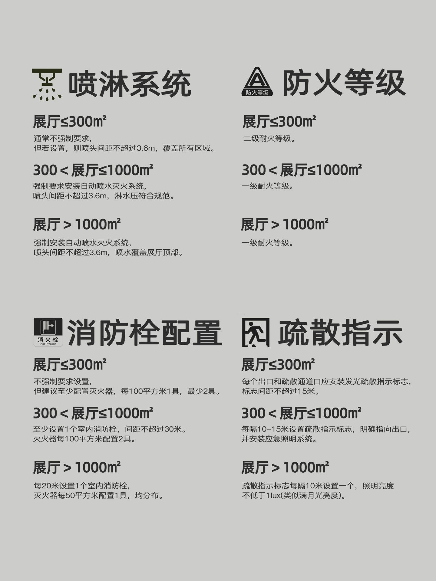 20241225135053322-展厅消防总结 - 吴小防