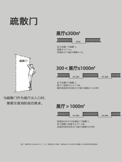 一文总览｜展厅展馆消防注意事项总结 - 展示酷