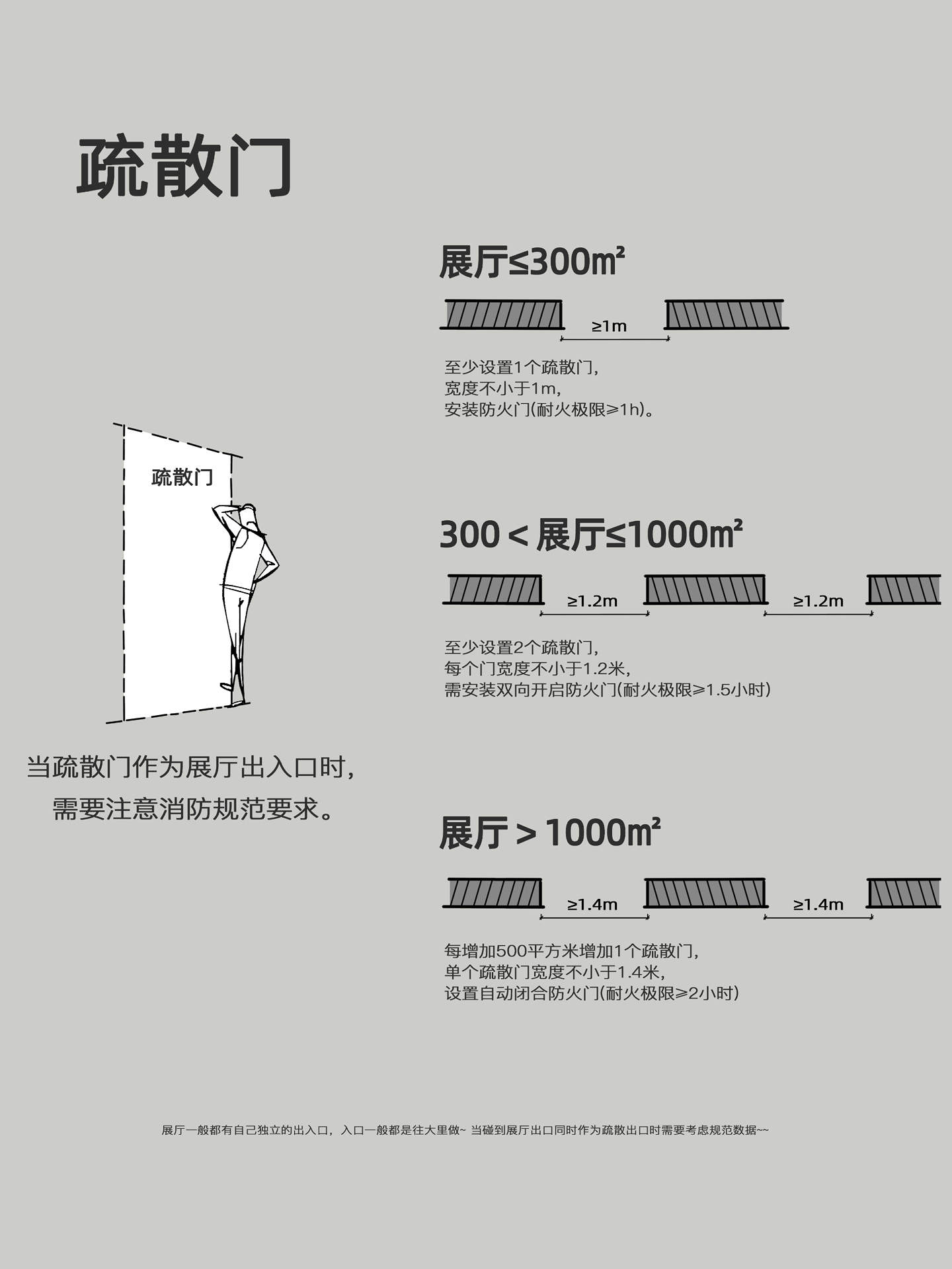 一文总览｜展厅展馆消防注意事项总结 - 学习资源圈子 - 交流讨论 - 展示酷