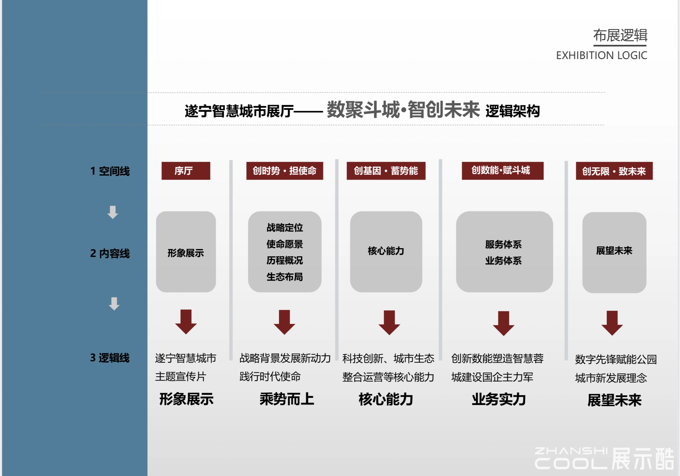 图片[3] - 遂宁智慧城市展厅概念设计方案｜58页｜PPTX｜245.7M - 展示酷