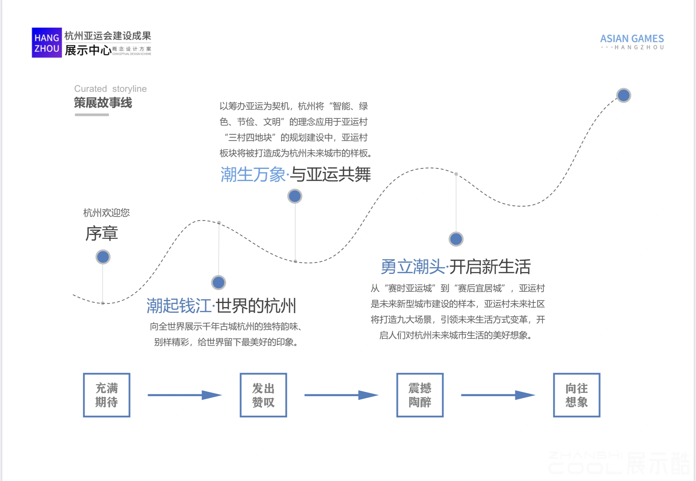 图片[3] - 杭州亚运建设成果展示中心 – 丝路视觉设计方案｜57页｜PPTX｜36.7M - 展示酷