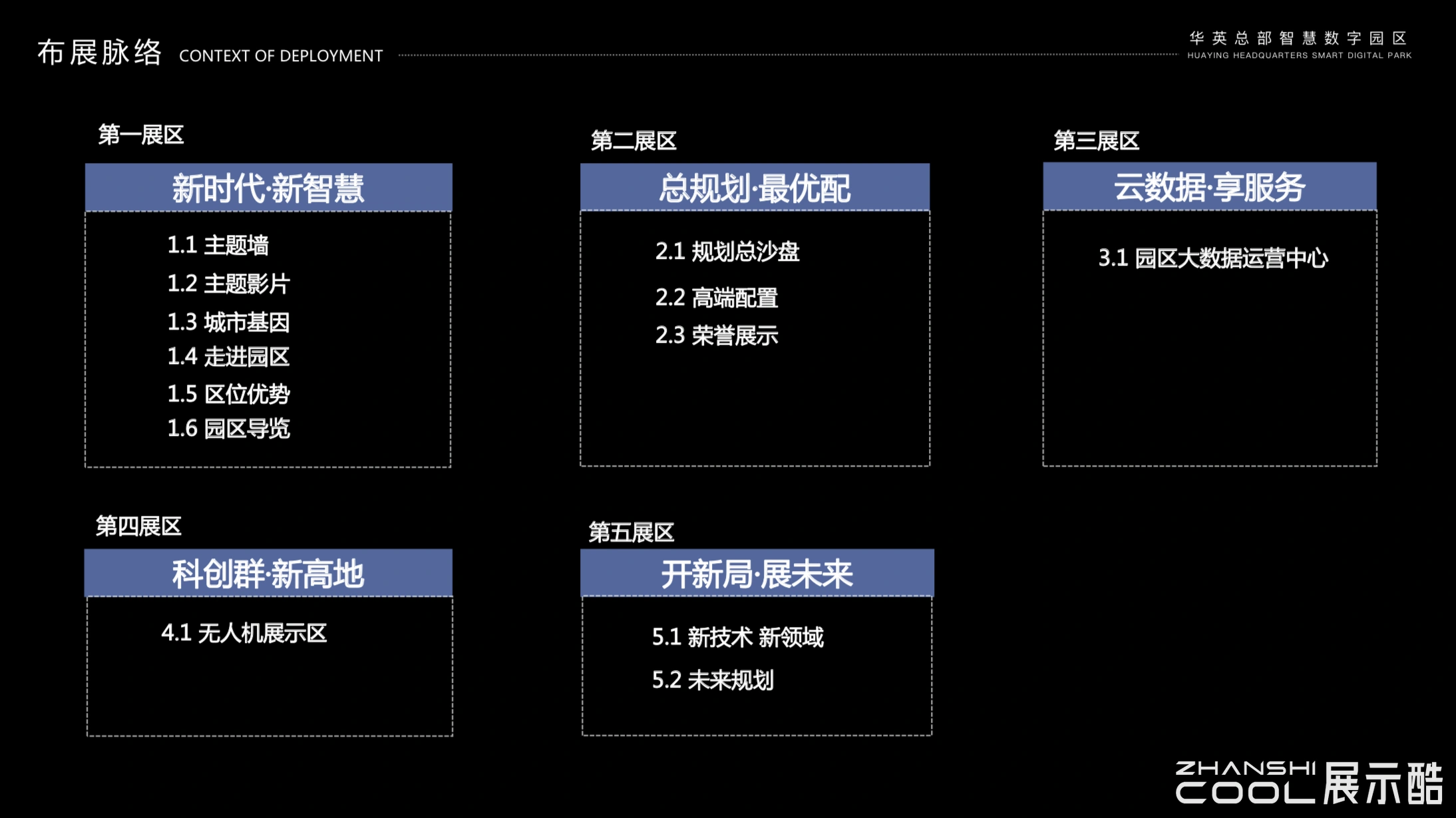 图片[3] - 华英总部智慧数字园区永悦科技无人机展厅方案｜85页｜PPTX｜66.55M - 展示酷