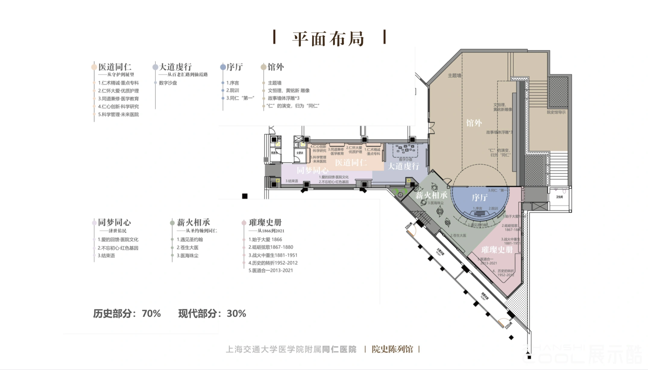 图片[4] - 上海交大附属同仁医院院史陈列馆｜47页｜PDF｜22.34M - 展示酷