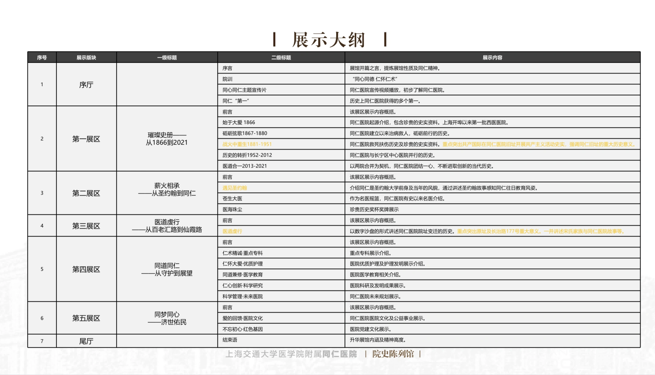 图片[3] - 上海交大附属同仁医院院史陈列馆｜47页｜PDF｜22.34M - 展示酷