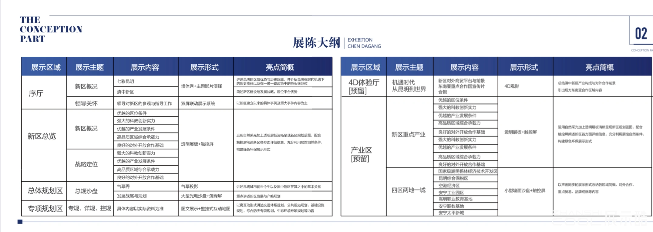 图片[4] - 昆明综合保税区商务中心布展方案｜29页｜PDF｜187.6M - 展示酷