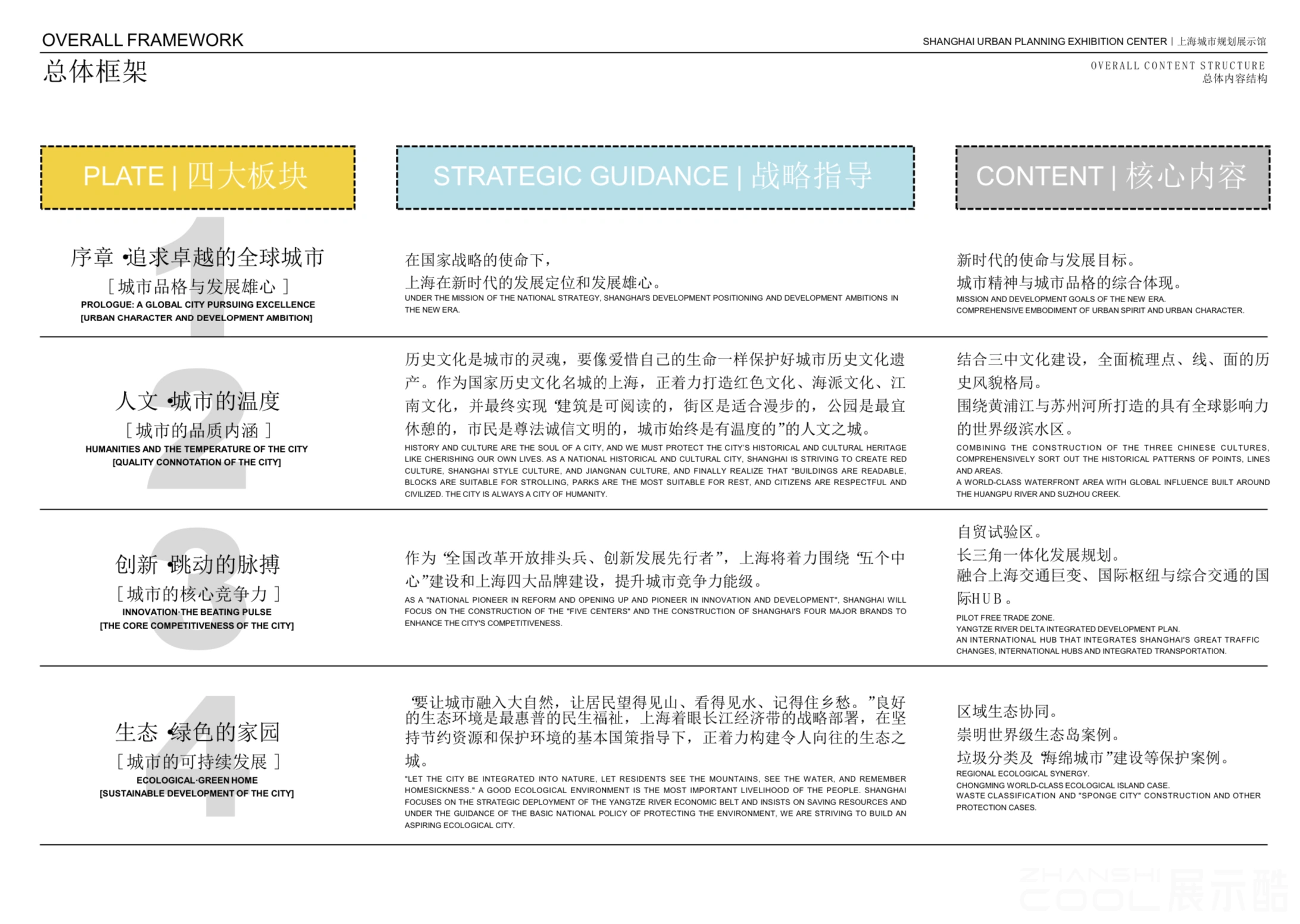 图片[4] - 上海城市规划展示馆设计方案｜205页｜PPT｜153.8M - 展示酷