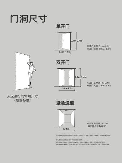 展厅设计｜常用尺寸便携手册 - 展示酷