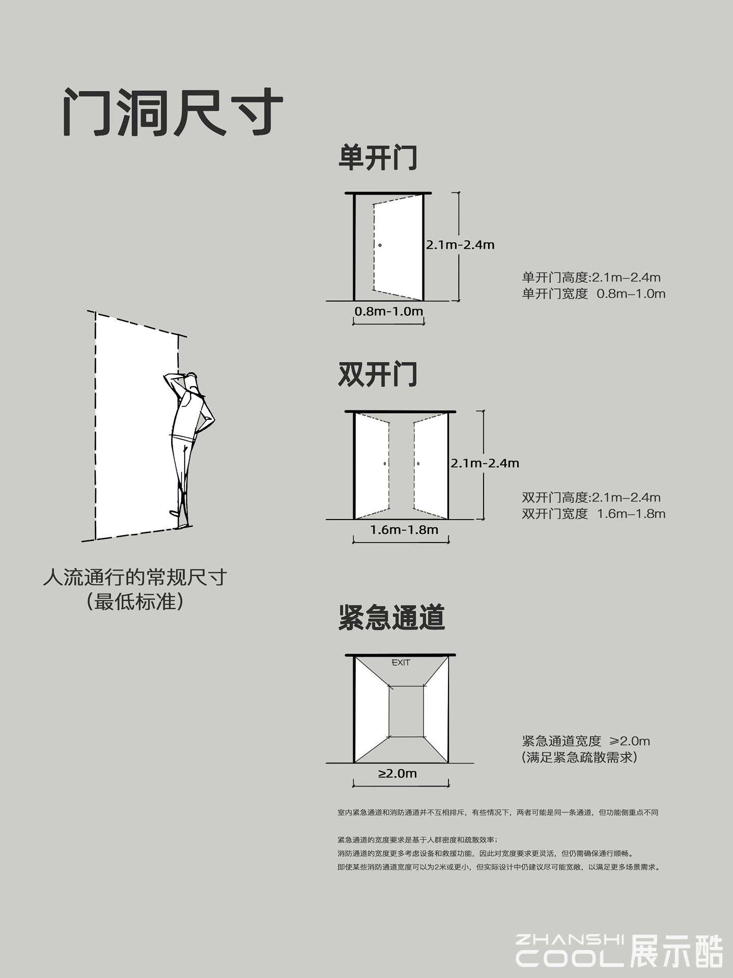 20250103202245271-展厅设计｜各种尺寸｜便携手册 - 吴小防