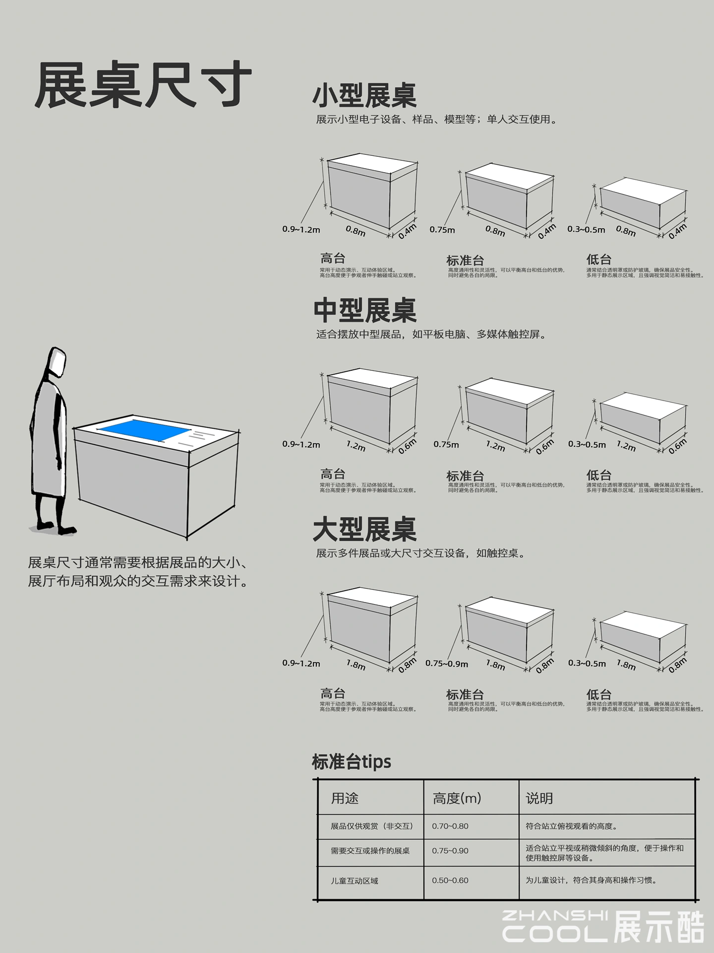 20250103202245688-展厅设计｜各种尺寸｜便携手册 - 吴小防