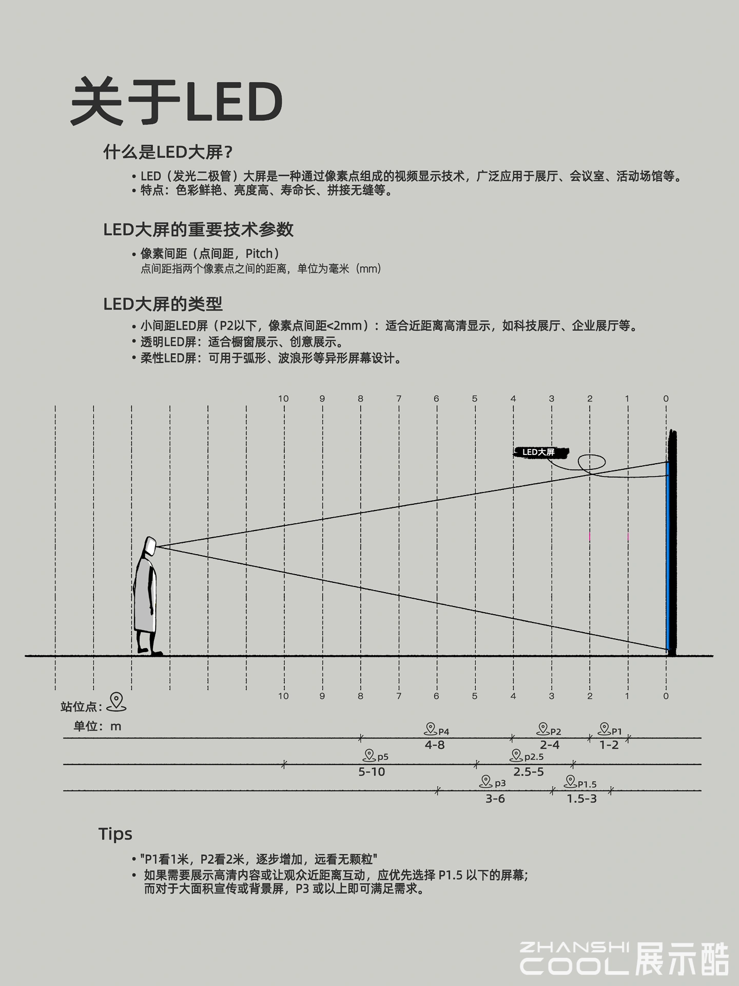 20250103202302546-展厅设计｜各种尺寸｜便携手册 - 吴小防