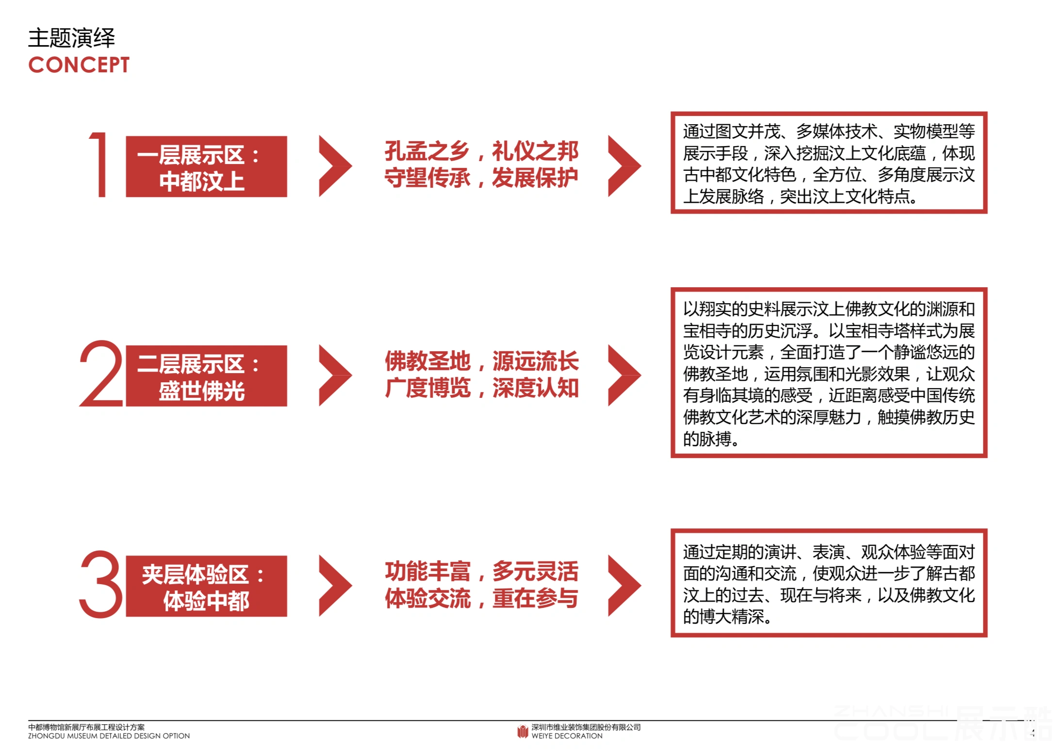 图片[2] - 中都博物馆展厅布展工程设计方案｜PPT｜88页｜60.79M - 展示酷