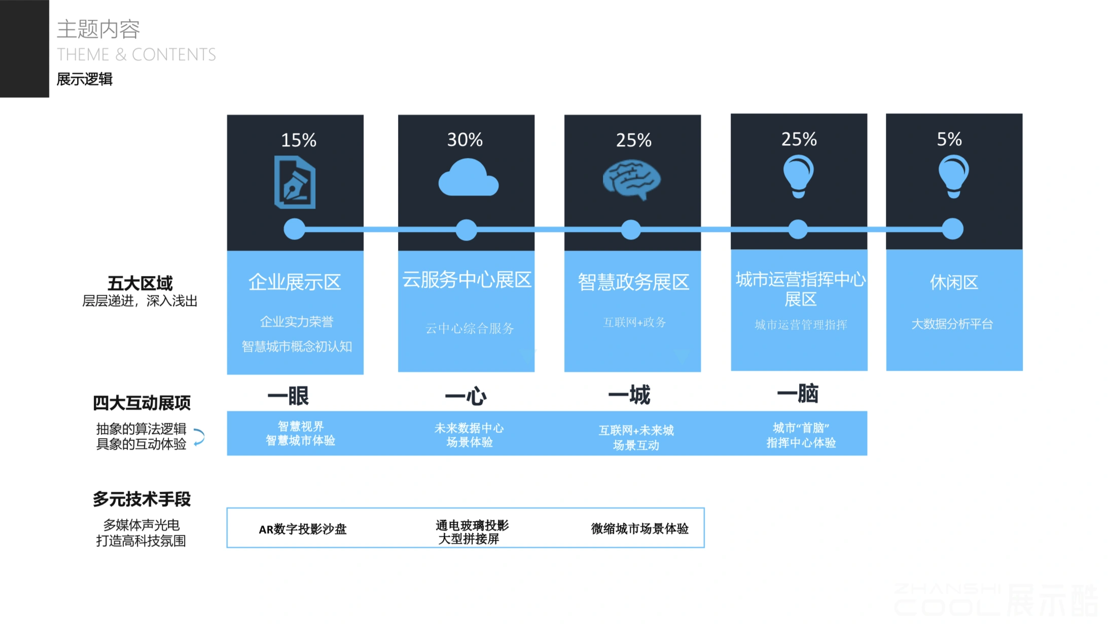 图片[3] - 长威信息科技企业展厅设计方案｜PPTX｜47页｜148.66M - 展示酷