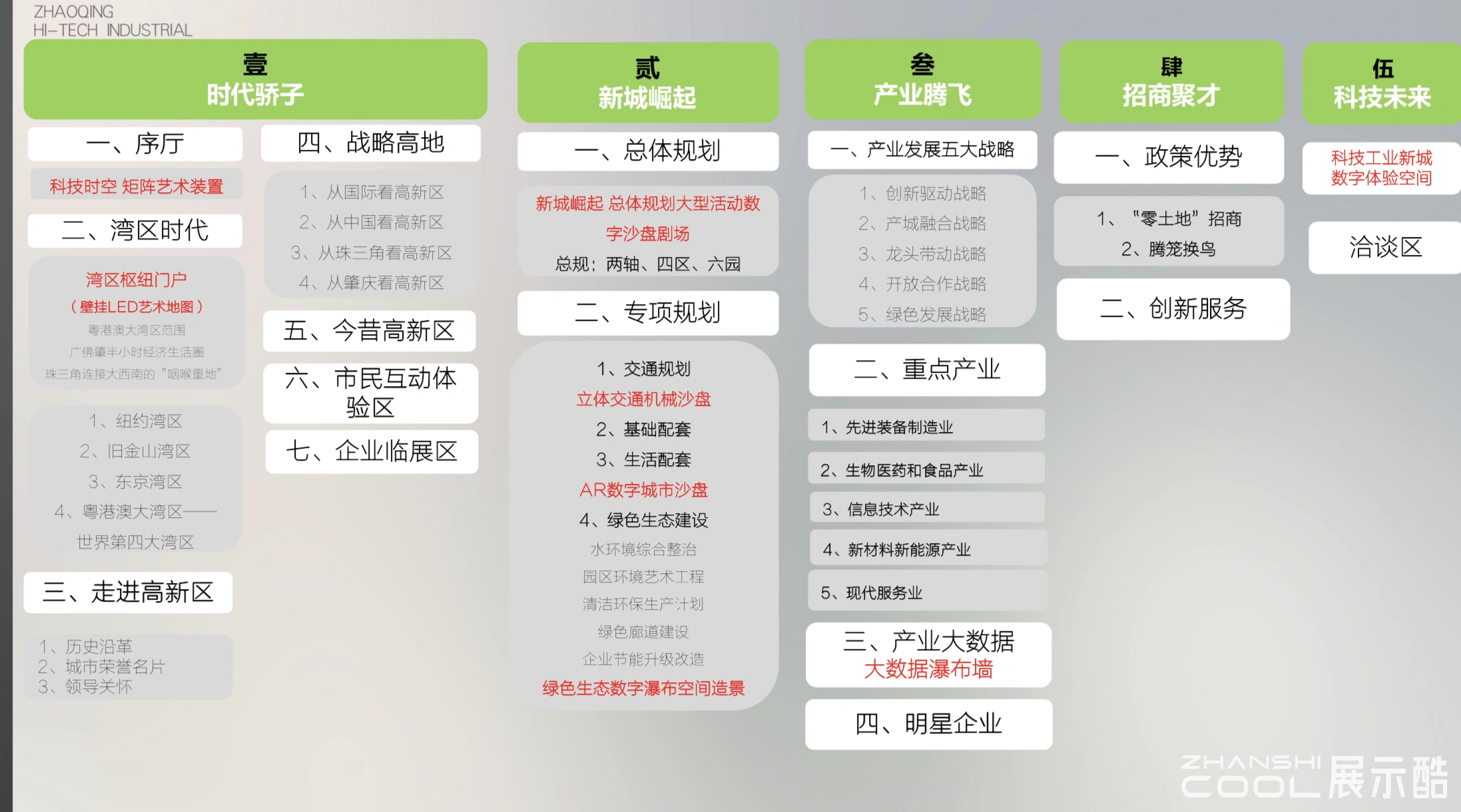 图片[3] - 肇庆（大旺）国家高新区规划展示中心设计方案｜PPTX｜43页｜212.97M - 展示酷