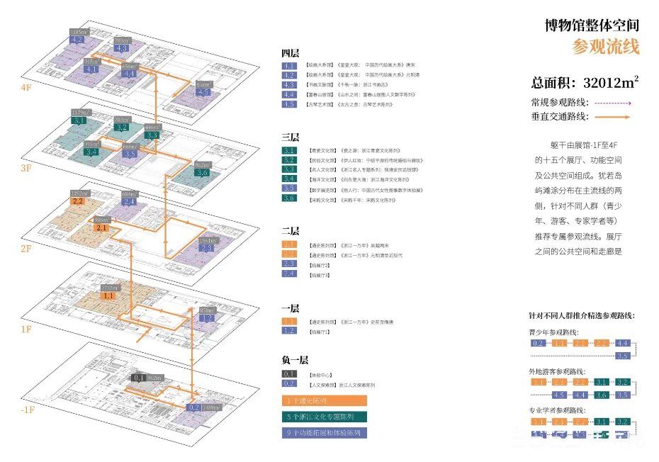 图片[2] - 浙江省博物馆之江馆区陈列初步设计方案｜PDF｜148页｜101.03M - 展示酷