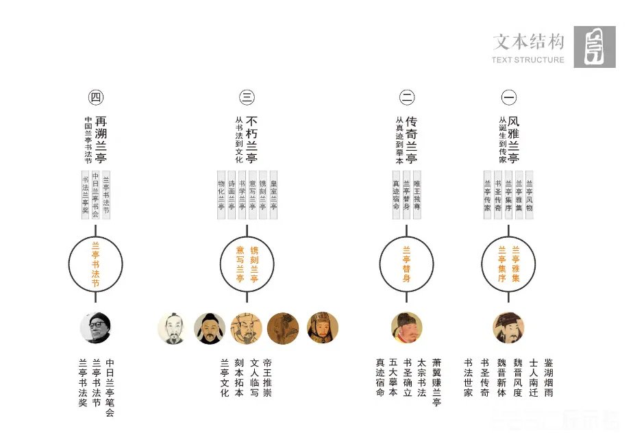 图片[6] - 绍兴兰亭书法博物馆概念设计方案｜PDF｜118页｜34.25M - 展示酷