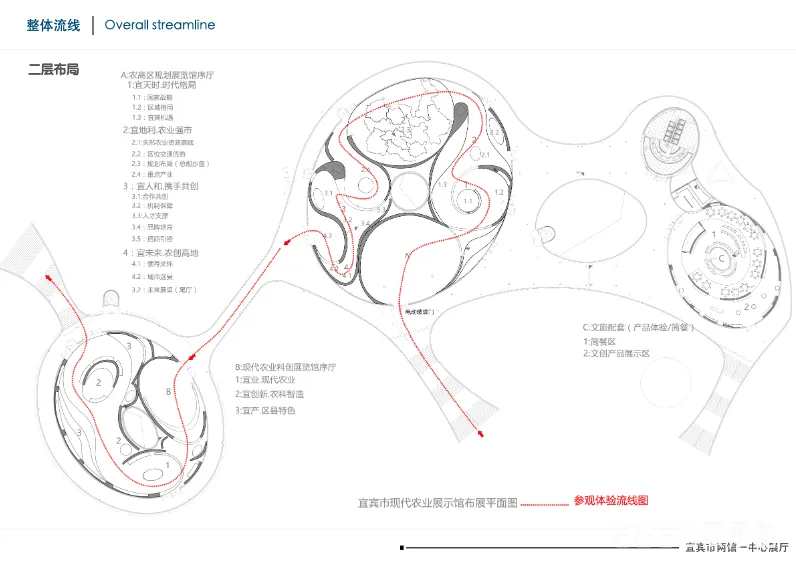 图片[2] - 宜宾现代农业科创展示中心方案｜PDF｜67页｜132.1M - 展示酷